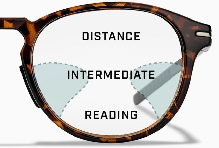 Distance, Intermediate, and Reading glasses